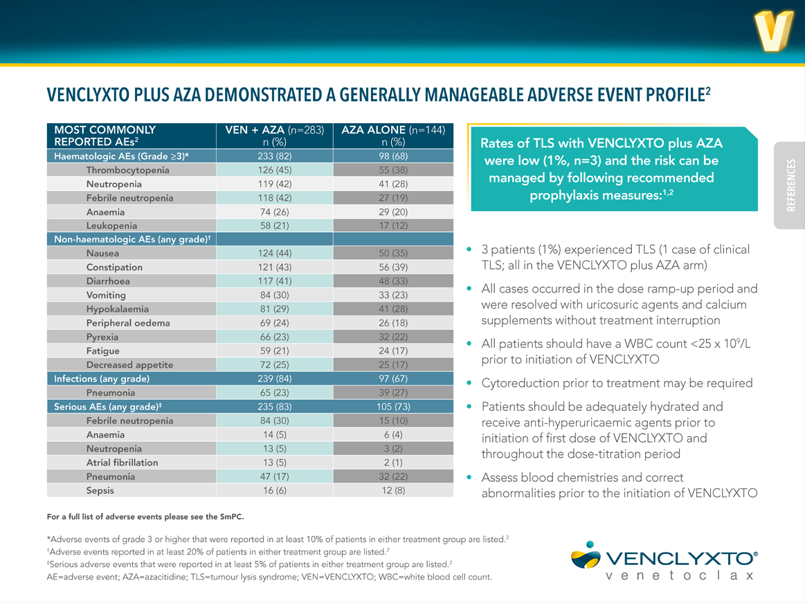 Adverse reactions by MedDRA body system organ class and by frequency